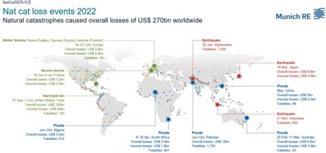 Bilan Des Catastrophes Naturelles Dans Le Monde En 2022