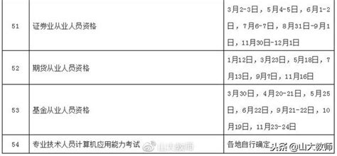 官方｜2019全年教師資格證筆試面試時間已確定！ 每日頭條