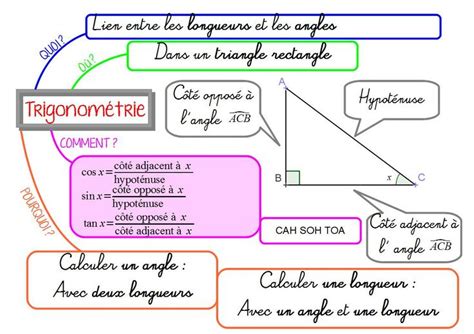 Trigonométrie En 3ème Trigonométrie Mathématiques Collège Carte Mentale Maths