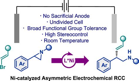 Nickel Catalyzed Enantioselective Electrochemical Reductive Cross