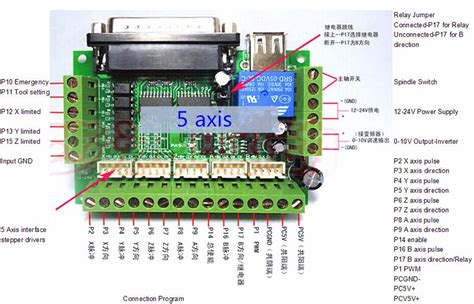 Controladora Cnc Mach Puerto Paralelo Ejes En Mercado Libre