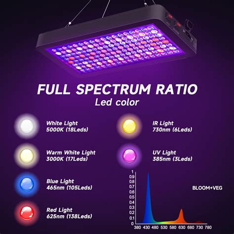 Luz Led De Crecimiento De Plantas De W Regulable Las Mejores