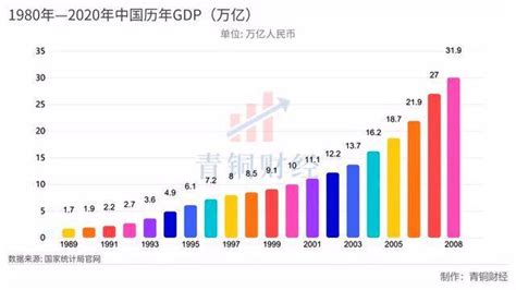 2020年gdp突破100万亿！改革开放40年辉煌成就1980至今数据高清1080p在线观看平台腾讯视频