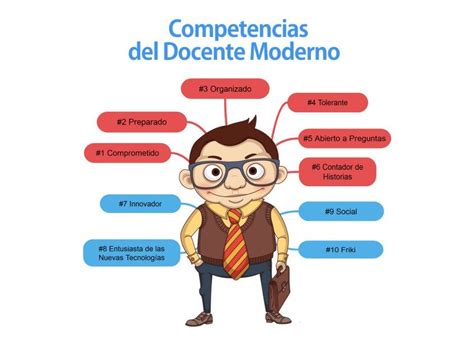 Cultura Profesional Del Docente Caracteristicas De La Profesion Docente