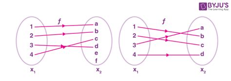 Relations And Functions Class 12 Chapter 1 Notes