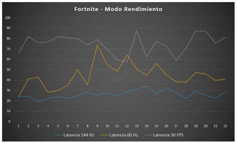 Ldat Y Pcat Cómo Medir El Consumo De Gpu Y Latencia De Pc Reales