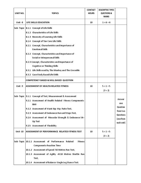 WBCHSE Class 11 Health And Physical Education Syllabus 2024 PDF