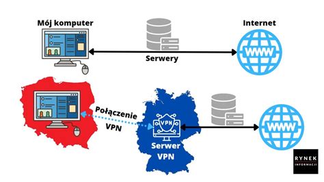 VPN co to jest i jak działa Rynek Informacji