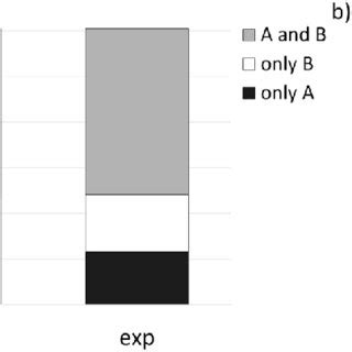 PDF Uneven Distribution Of Complementary Sex Determiner Csd Alleles In Apis Mellifera