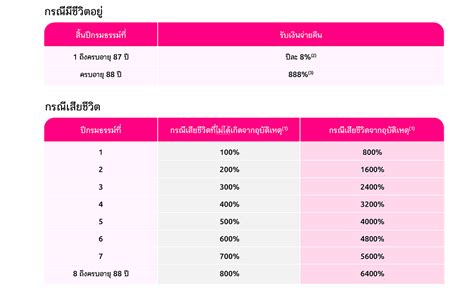 โครงการ เมืองไทย แฮปปี้ รีเทิร์น 88 8 Happy Return 88 8