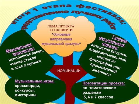 Музыка. Основные направления музыкальной культуры - презентация онлайн