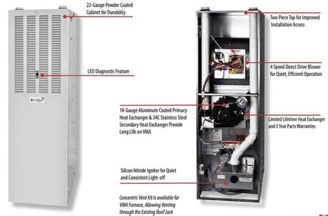 Complete Guide To Mobile Home Furnaces And Heat Pumps Mobile Home