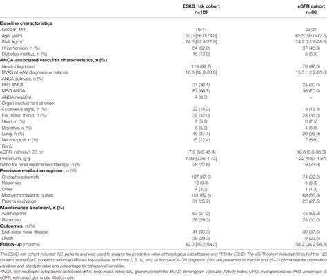 Table 1 From Assessment Of Renal Risk Score And Histopathological