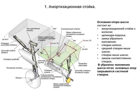 Взлетно-посадочные устройства (ВПУ) - online presentation