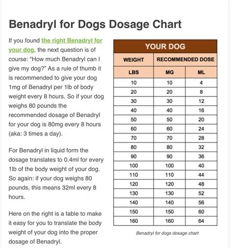 Pin By Seaweigh On Pets Dog Chart Benadryl Give It To Me