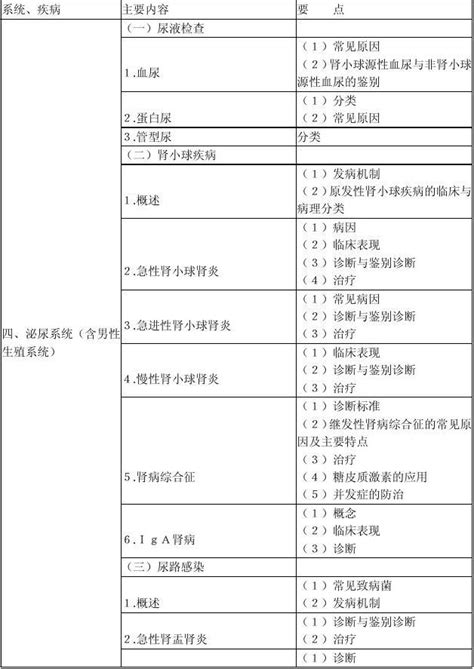 2015年临床执业医师考试大纲 《泌尿系统》word文档在线阅读与下载无忧文档