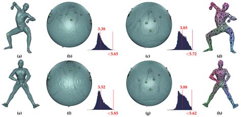 Advanced Hierarchical Spherical Parameterizations