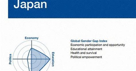 Japans Dismal Rank In World Gender Equality Shows Struggle In