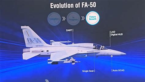 KAI Charts Out Single-Seat FA-50 Road Map | Aviation Week Network