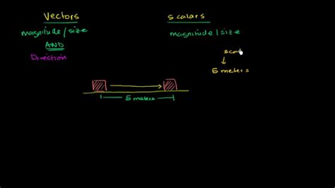 Physics | Khan Academy