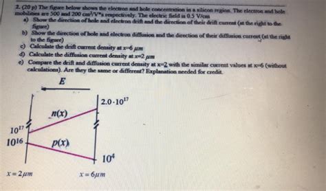 Solved 2. (20p) The figure below shows the electron and hole | Chegg.com