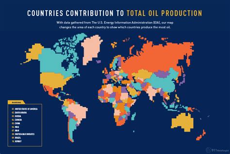 Animated Maps Fossil Fuel Production By Country Fossil Fuels Fossil
