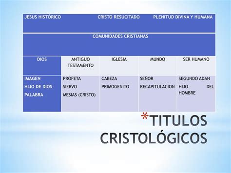 Ppt Reflexiones Sobre CristologÍa Powerpoint Presentation Free