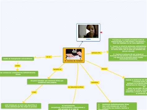 El Recurso De Revision Mind Map