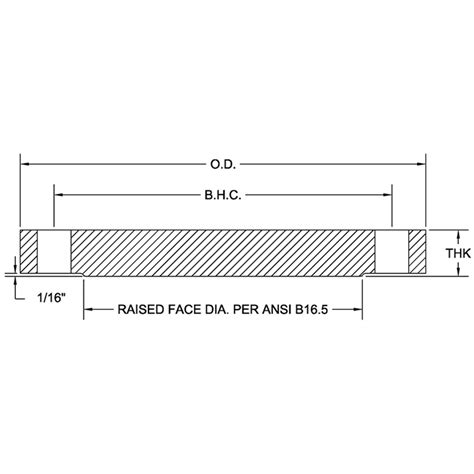 Class 150 Forged Steel Raised Face Blind Flanges