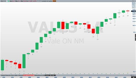 Análise técnica O que esperar das ações da Vale VALE3 em 2024