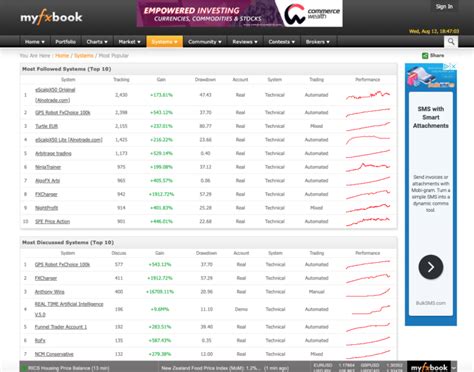 myfxbook forex training group