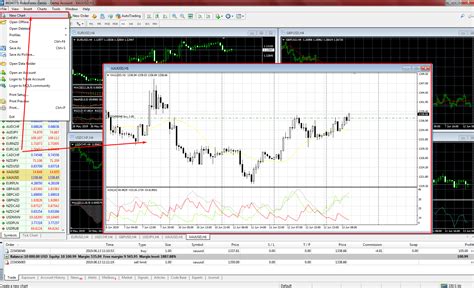 Cómo Usar Metatrader 4 Mt4 Guía Completa Para Principiantes R Blog