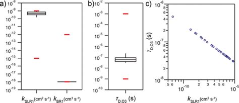 Ozonolysis Of Oleic Acid Aerosol Revisited Multiphase Chemical