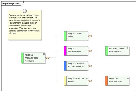 Requirements Diagram Enterprise Architect User Guide