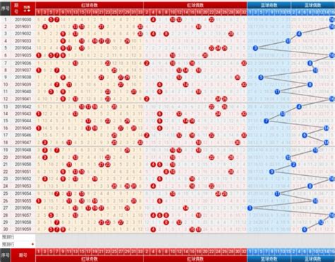 彩票走势图怎么看能懂？彩票常用的走势图祥解 秦志强笔记网络新媒体营销策划、运营、推广知识分享