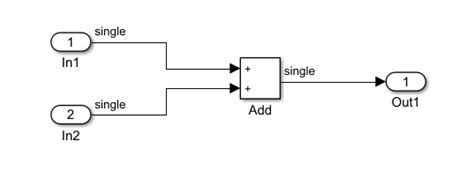 Generate HDL Code For Vendor Specific FPGA Floating Point Target