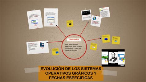 EVOLUCIÒN DE LOS SISTEMAS OPERATIVOS GRAFICOS Y FECHAS ESPES by karen