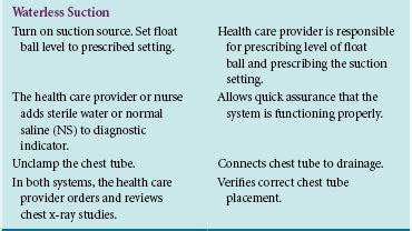 13 Chest Tube Care | Nurse Key