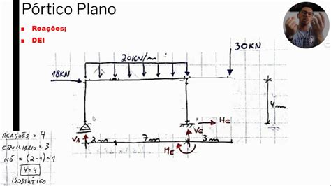 Pórtico Isostático Com Rótula E Balanço Youtube