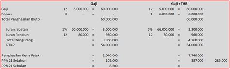 Cara Hitung Pph Thr Excel Blog Online Pajak