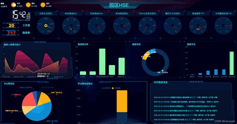 40份炫酷可视化大屏模板，一个代码都不敲，半天学不会来找我可视化大屏模板 Site Csdn博客
