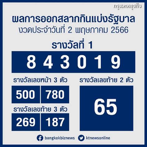 ตรวจหวย หวย 2 พฤษภาคม 2566 เช็กผล ลอตเตอรี่ ผลสลากกินแบ่งรัฐบาล