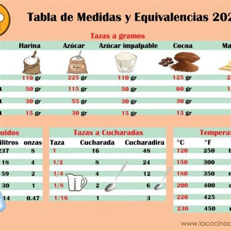 Tabla De Equivalencias Y Medidas En La Cocina Recipe Cooking Measurements Arepas Baking Chart