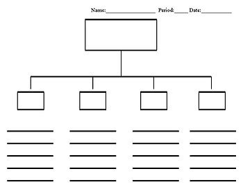 Thinking Map Tree Map Template