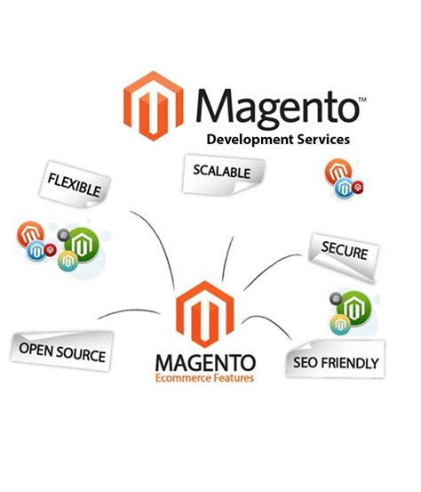 Tecsolvent Software Technologies Magento Development