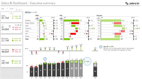 Zebra BI Presents Cards A Game Changer For Visualizing KPIs In Power BI