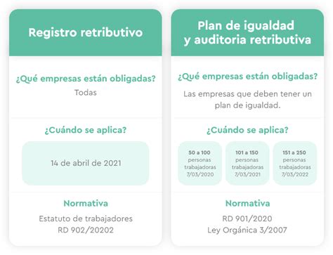 El Registro Retributivo En Materia De Igualdad Ya Es Obligatorio Para