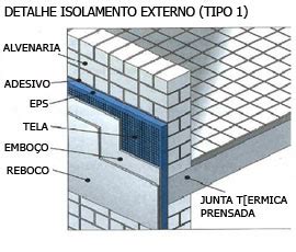 Placas EPS Isolantes térmicas Isoplast Ltda