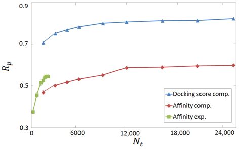 Molecules Free Full Text Machine Learning Scoring Functions For Drug Discovery From