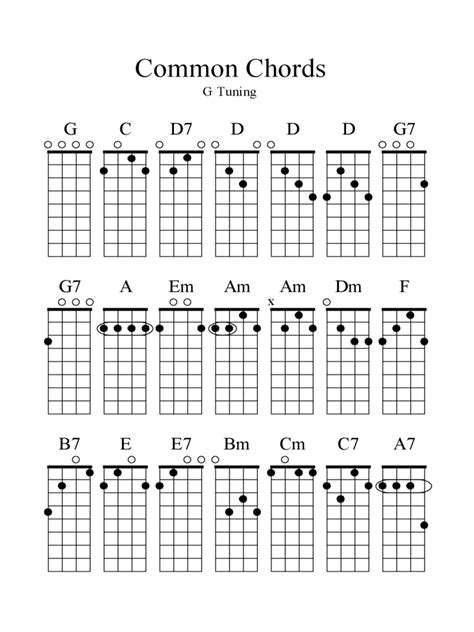 2025 Banjo Chord Chart Template Fillable Printable Pdf And Forms